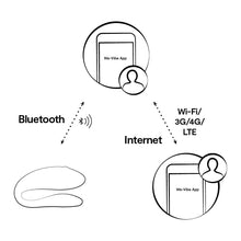 Lade das Bild in den Galerie-Viewer, We-Vibe Sync lite Klitorisvibrator